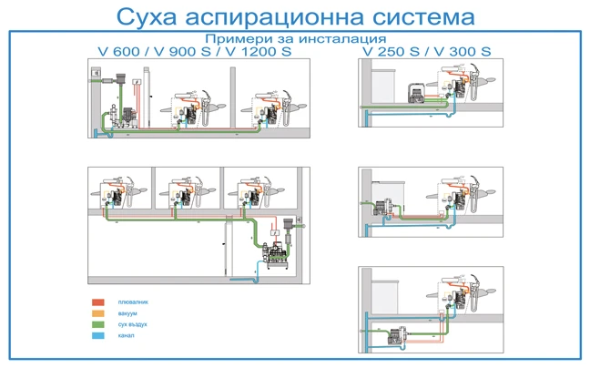 Изображение към V 1200 S