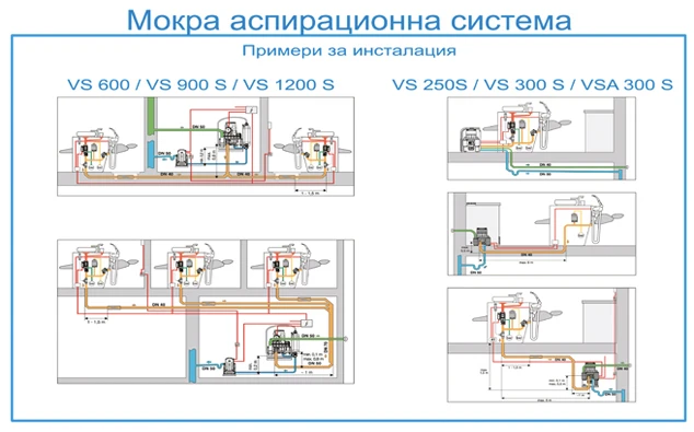 Изображение към V 1200 S
